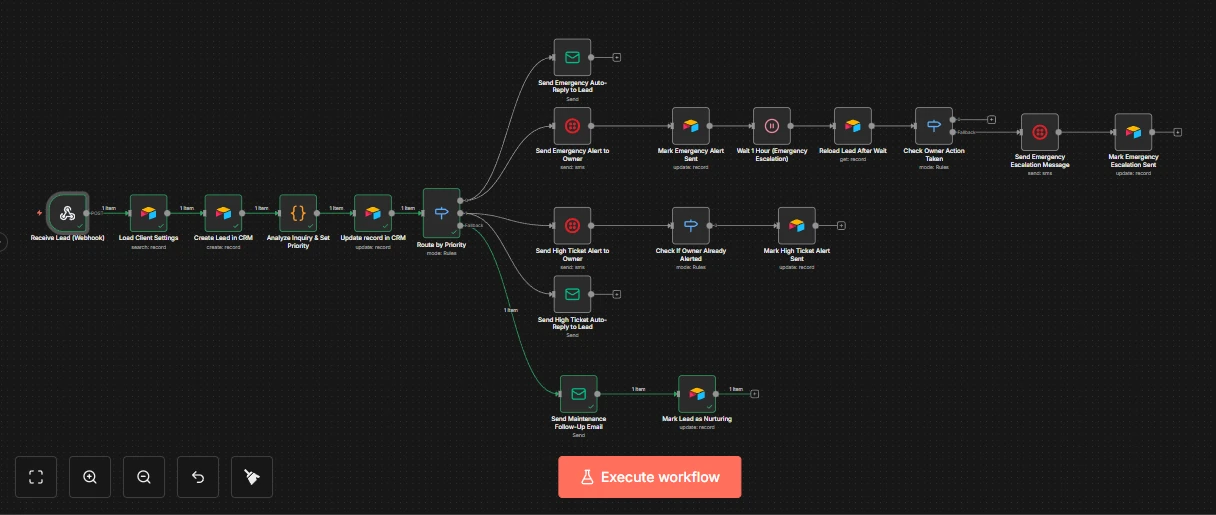 Landscaping Workflow